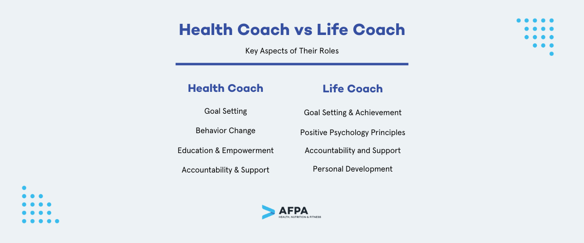 Health Coach vs. Life Coach